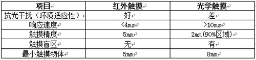 W(xu)|ͼt|(du)