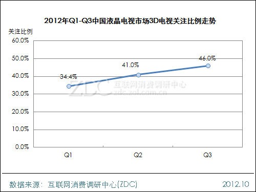 2012Q1-Q3ЇҺҕЈ3DҕPע߄