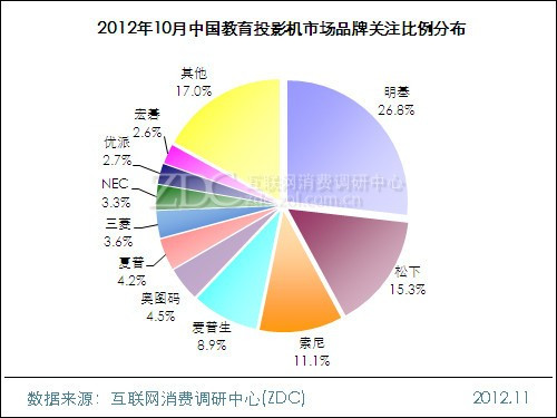 201210Ї(gu)ͶӰC(j)Ј(chng)ƷP(gun)עֲ
