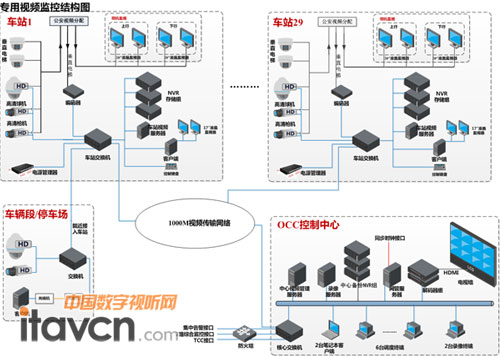 系統(tǒng)架構(gòu)圖