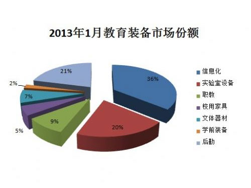 2013��1�½����b���Ј����~