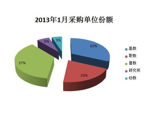 2013��1�²�ُ��λ���~