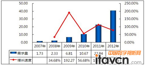 2007-2012����Ӱװ��Ј�����