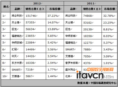 ��Ʒ���N��չʾ