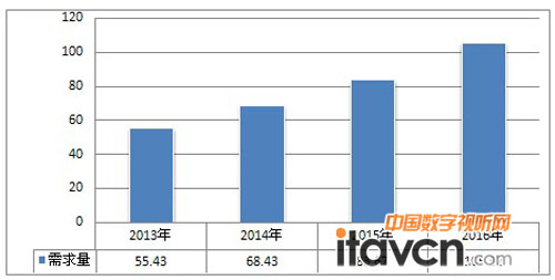 2013-2016���҇���Ӱװ������A�y����λ���f�_��