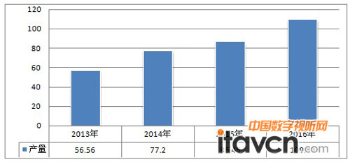 2013-2015���҇���Ӱװ�a���A�y����λ:�f�_��