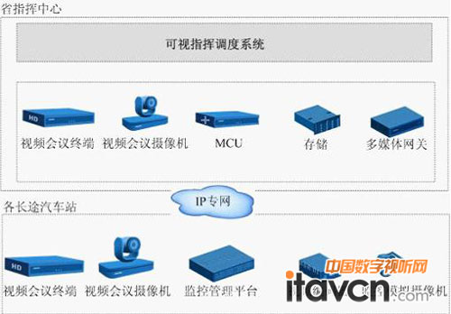 ���_(d��)����ҕӍ���\�ܲ�������ͨ�ܿ���