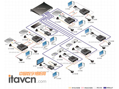 數(shù)字CAT5矩陣切換器系統(tǒng)圖