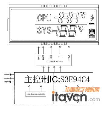 �ضȱO�؆�Ԫ����ԭ��ʾ��D