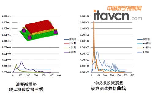 Ӳ�P�yԇ��������