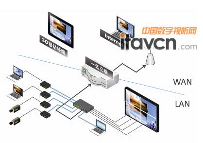 一云三端拓?fù)鋱D