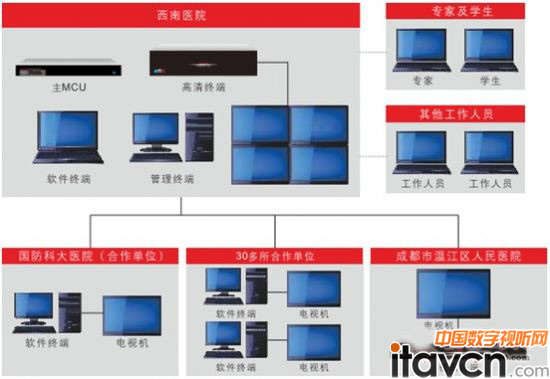 系統(tǒng)架構(gòu)圖