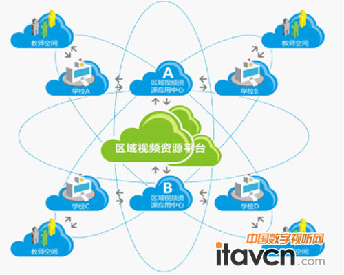 AVA教學視頻應用服務平臺方案示意圖