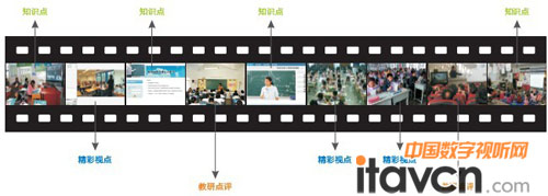 AVA虛擬切片技術效果圖