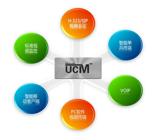 UCM“”ýwͨӍϵyQż
