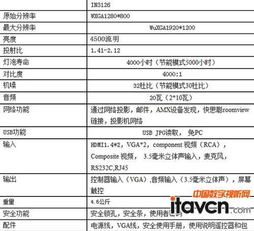 ����ҕIN3126���g����