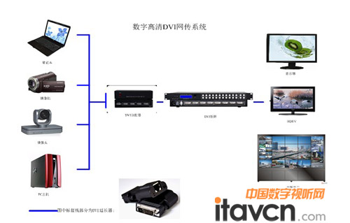 �J�A���DVI�ξW(w��ng)����ݔ���ֈD