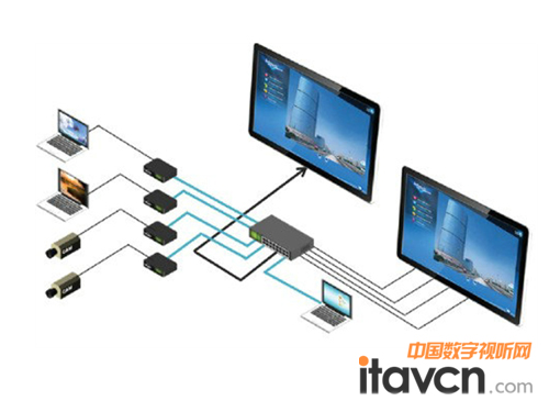 清投TNetBoard液晶電子白板拓撲圖