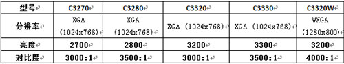 ASK C3ϵ5C(j)