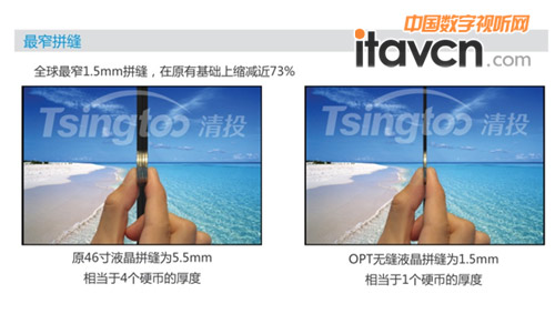 全球最窄拼縫液晶