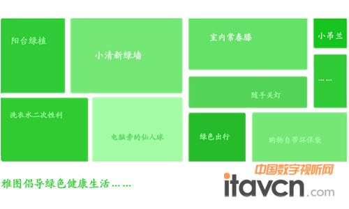 雅圖倡導綠色健康生活