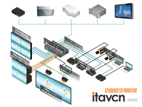 TNet2.0ϵyؓ