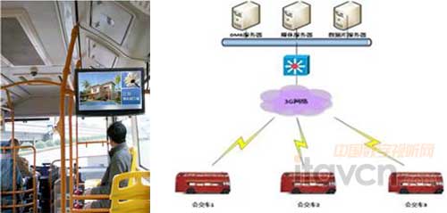發布效果展示及網絡分布簡圖