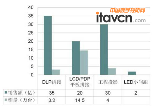ψD2012҃(ni)Ļ@ʾЈ(chng)N@ʾg(sh)a(chn)ƷN(du)