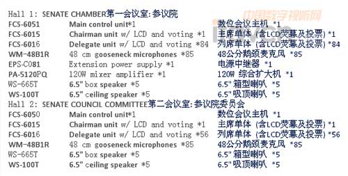 阿庫雷聯(lián)邦科技大學會議系統(tǒng)安裝設備一覽