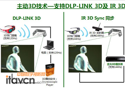 D755ϵЮa(chn)Ʒ3DЧF(xin)