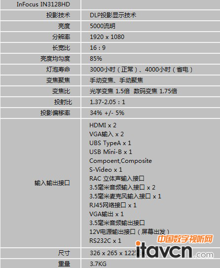 ҕIN3128aƷ