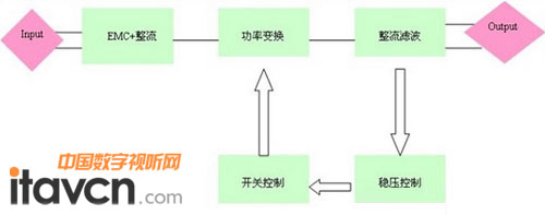 方案架構(gòu)圖