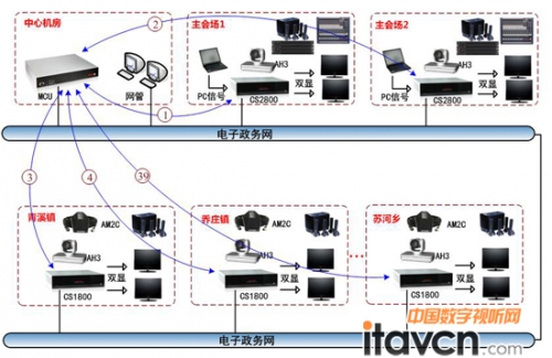 青川機要局攜手華平共建“數字青川”