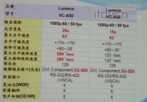 VC-A30VC-A50ҪҎ(gu)