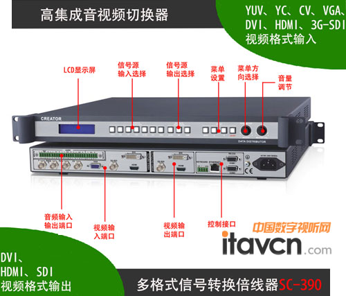 CREATOR快捷多格式信號轉換倍線器SC-390