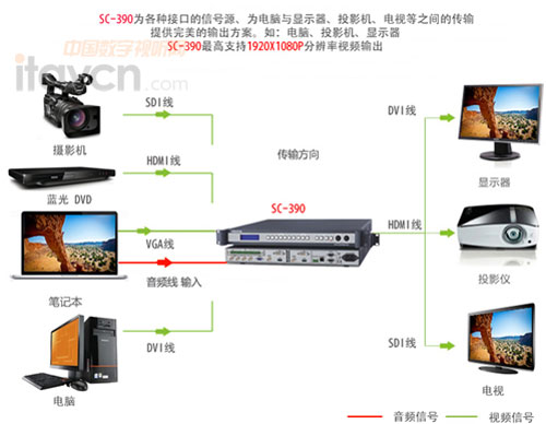 SC-390適用產品舉例