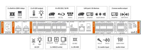 Neets Control – DelTa 控制系統(tǒng)背面