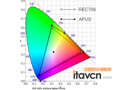 高交會激光電視再成熱點(diǎn)