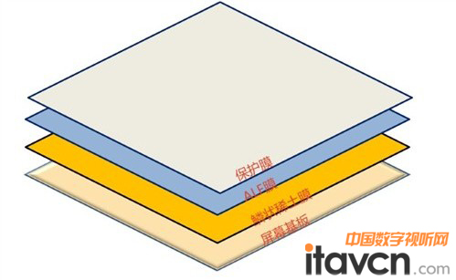 高交會激光電視再成熱點(diǎn)