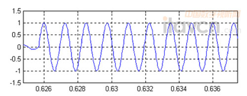 Universal Audio 1176 LN:起始時間