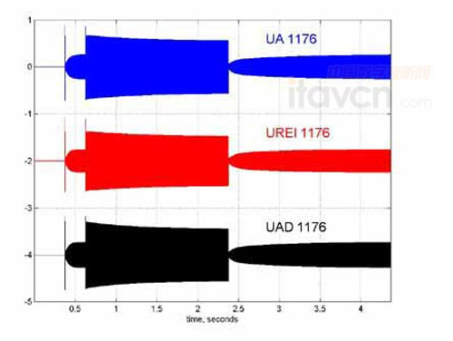 圖片41176 LN壓縮器對信號的反應