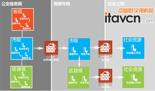 �y(t��ng)һ����(du��)�Ә�(bi��o)��(zh��n)