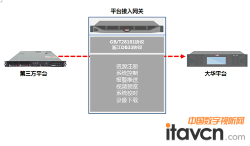 ϵ�y(t��ng)�D