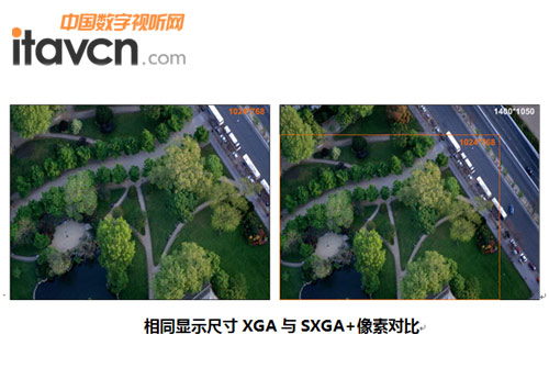 相同顯示尺寸XGA與SXGA+像素對比
