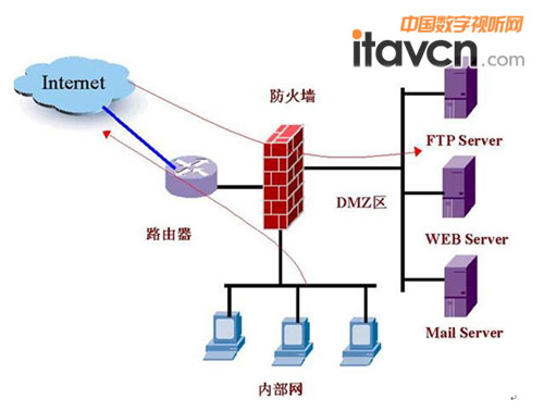 ϵ�y(t��ng)�D