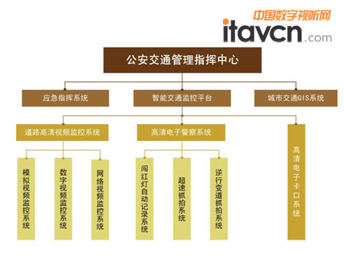 智能交通監控系統