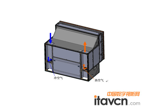 獨特的箱體散熱通道設計