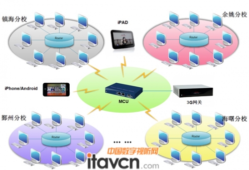 寧波廣播電視大學遠程教育系統拓撲圖