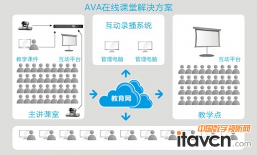 AVA在線課堂解決方案