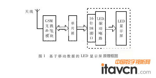 系統構成及原理